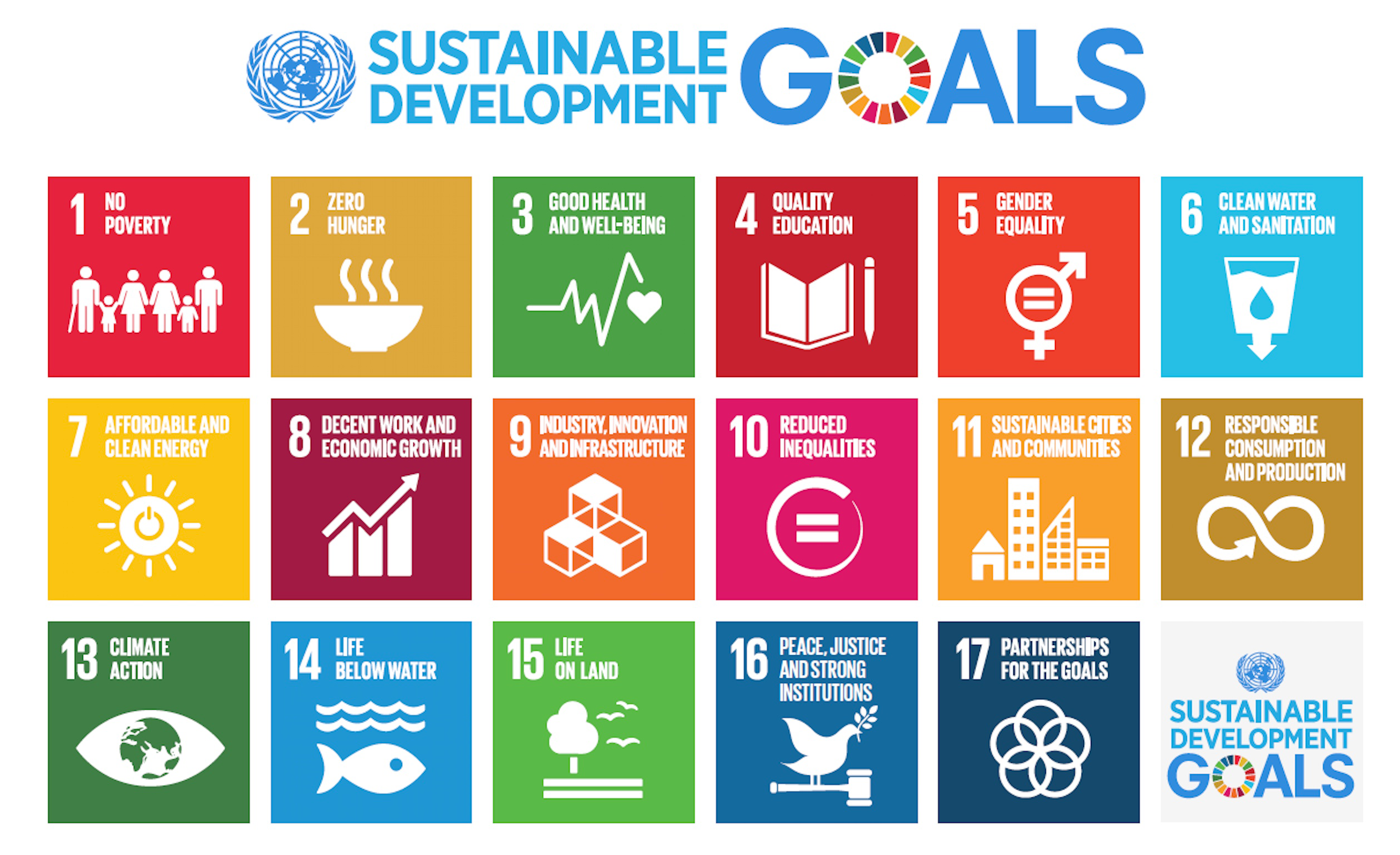 a graphic displaying the UN's 17 Sustainable Development Goals