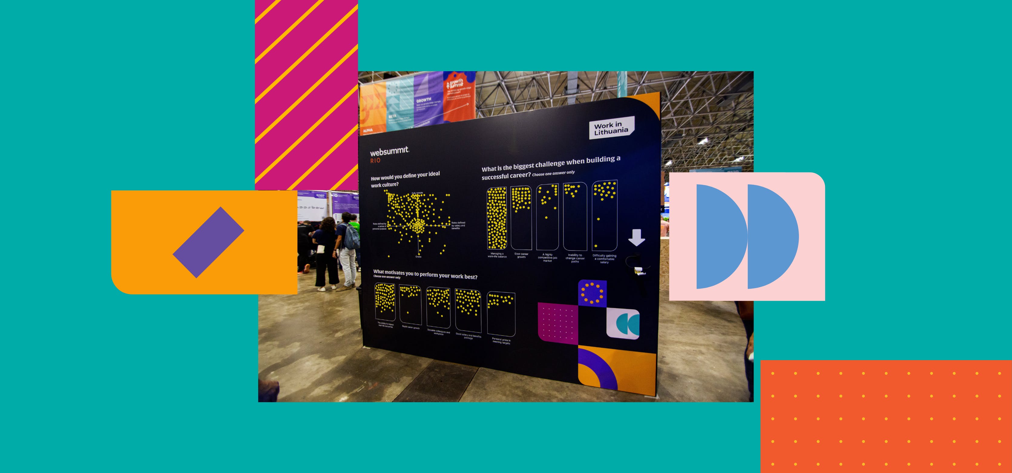 A printed wall stands in the middle of what appears to be an exhibition floor. Steel rafters are visible in the ceiling above the wall, and people are milling around exhibitor stands behind the wall. On the wall itself, the Web Summit Rio and Work in Lithuania logos are in the top left- and right-hand corners, respectively. Three questions are visible on the board, with small circular stickers indicating responses to them. The questions read 'How would you define your ideal work culture?', 'What is the biggest challenge when building a successful career?' and 'What motivates you to perform your work best?'
